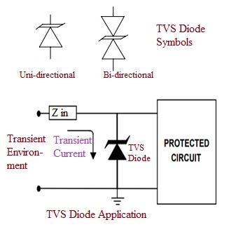 TVS Diode Symbols, Application