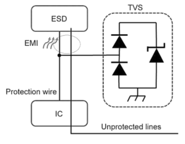 TVS diode ESD Protection