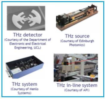 Terahertz components
