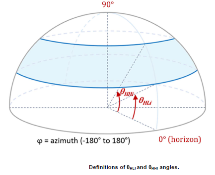 Theta HLI and HHI used in EEIRP Calculation