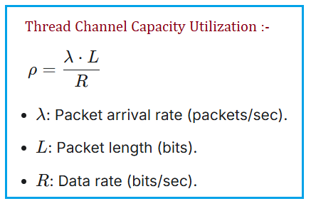 Thread Channel Capacity Utilization Formula
