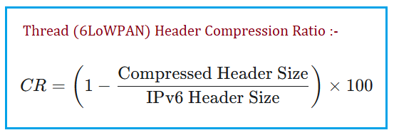 Thread Header Compression Ratio
