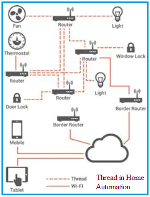 Thread in Home Automation