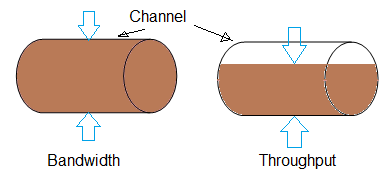 Throughput vs Bandwidth,difference between Throughput and Bandwidth