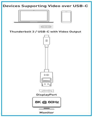 Thunderbolt 3 Connectivity
