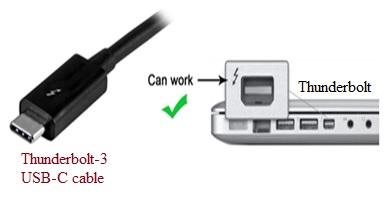 Thunderbolt interface