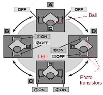 Tilt sensor working