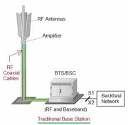 Remote Radio Head (RRH) in Telecom: Key Role in 5G NR Networks | RF ...