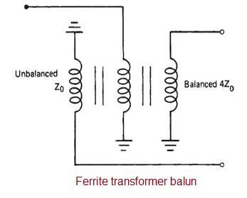 Transformer Balun
