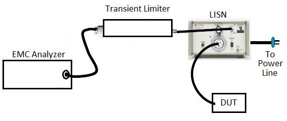Transient Limiter
