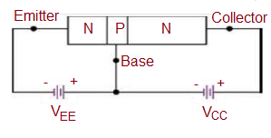 Transistor biasing