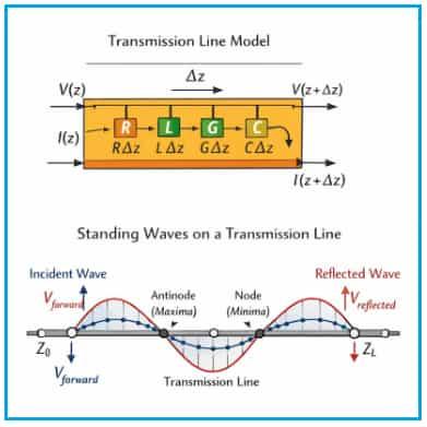 Transmission Line