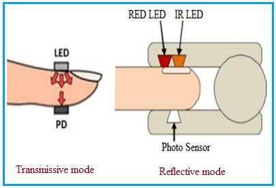 PPG sensor Transmissive mode vs Reflective mode