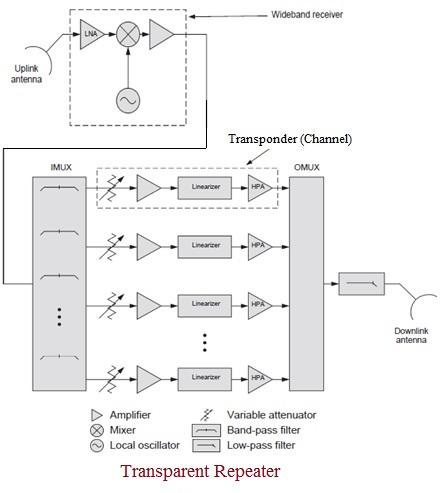 Transparent Repeater