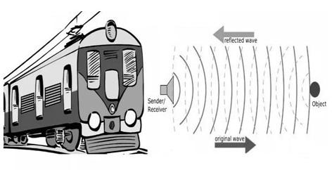 Tri Netra technology working