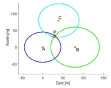 Cellular Tower Triangulation: Positioning Method Explained | RF ...