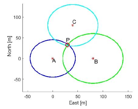 Trilateration Positioning Method