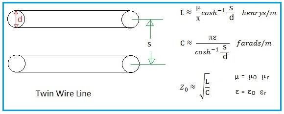 Twin Wire Line Equation