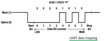 Asynchronous vs. Synchronous Communication: Key Differences | RF ...