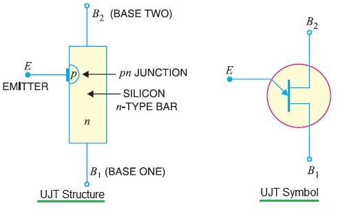 UJT structure and symbol