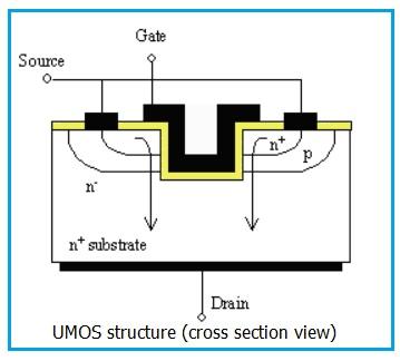 UMOS structure