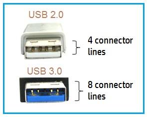 USB 2.0 vs USB 3.0