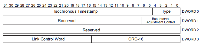 USB ITS Packet Format