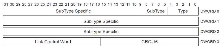 USB LMP Packet Format