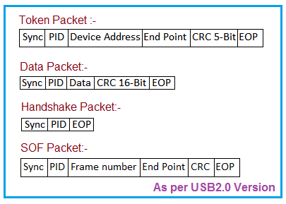 USB Packet Types v2