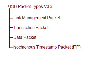 USB Packet Types v3