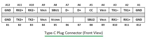 USB Type-C Plug Connector Interface