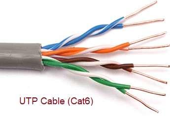 UTP cable
