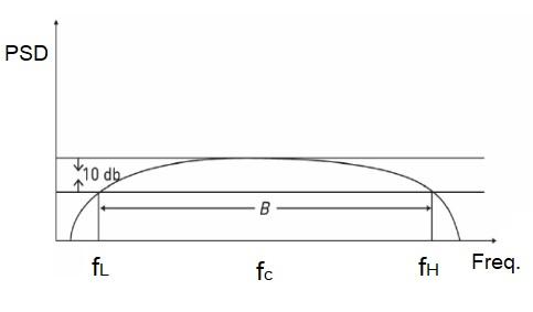 UWB PSD Curve