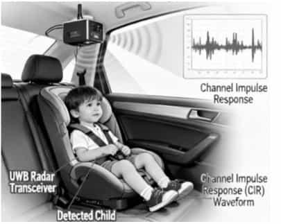 UWB Radar for Child Presence Detection