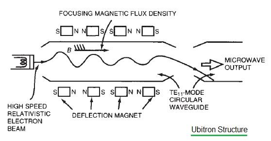 Ubitron structure