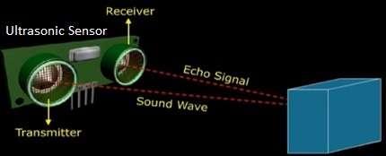 Ultrasonic Sensor