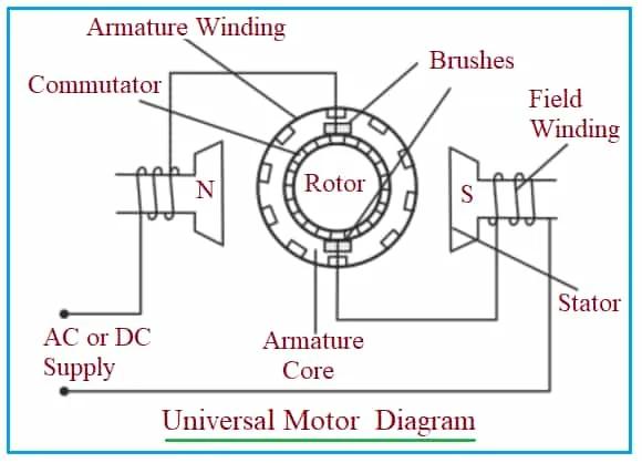 Universal Motor Diagram