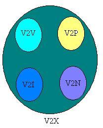 C-V2X technology