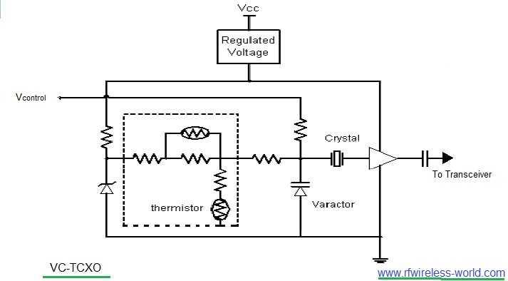 VC-TCXO