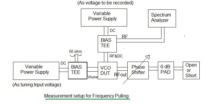 VCO PLL frequency pulling
