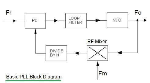 VCO