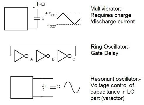 VCO tuning methods