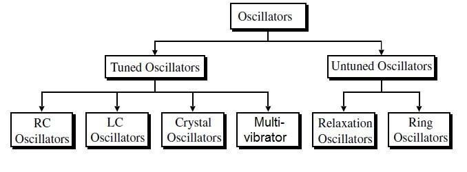 VCO types