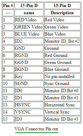VGA connector pin out