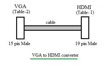 VGA to HDMI converter