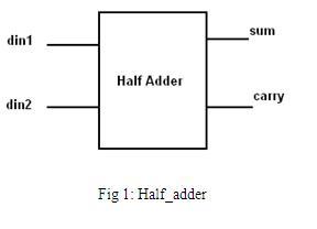 VHDL tutorial fig1 entity