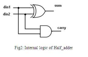 VHDL tutorial fig2 Architecture
