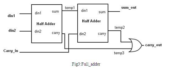 VHDL tutorial fig3