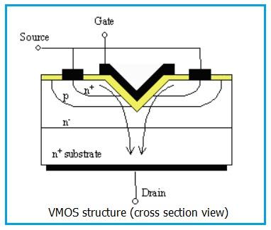 VMOS structure