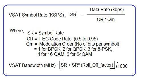 VSAT Bandwidth Formula